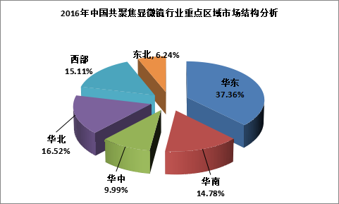 顯微鏡行業(yè)新聞.png